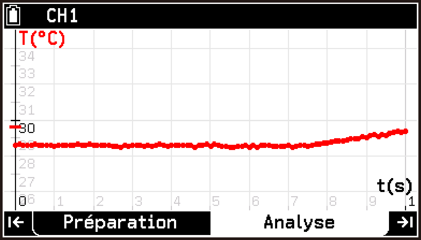 CY876_V2.1_E-CON5 _Perform measurements_5
